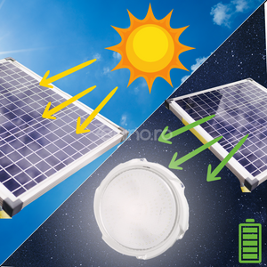 LED Ceiling Light, with Solar Panel, Power 30W-500W, Remote Control, Motion Sensor, PVC, Cold White Light