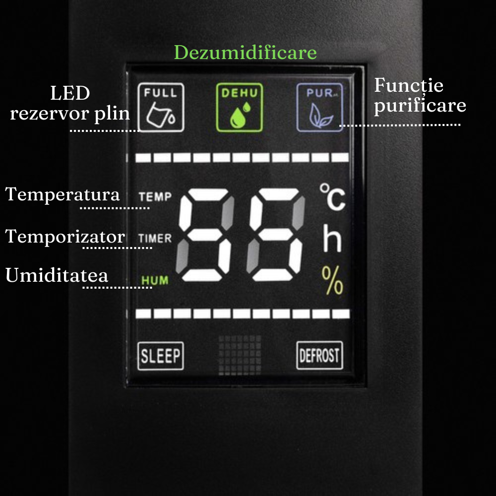 Dezumidificator Electric, 650ml/zi, Anti-Mucegai, Rezervor 1800ml, 90W, Silentios